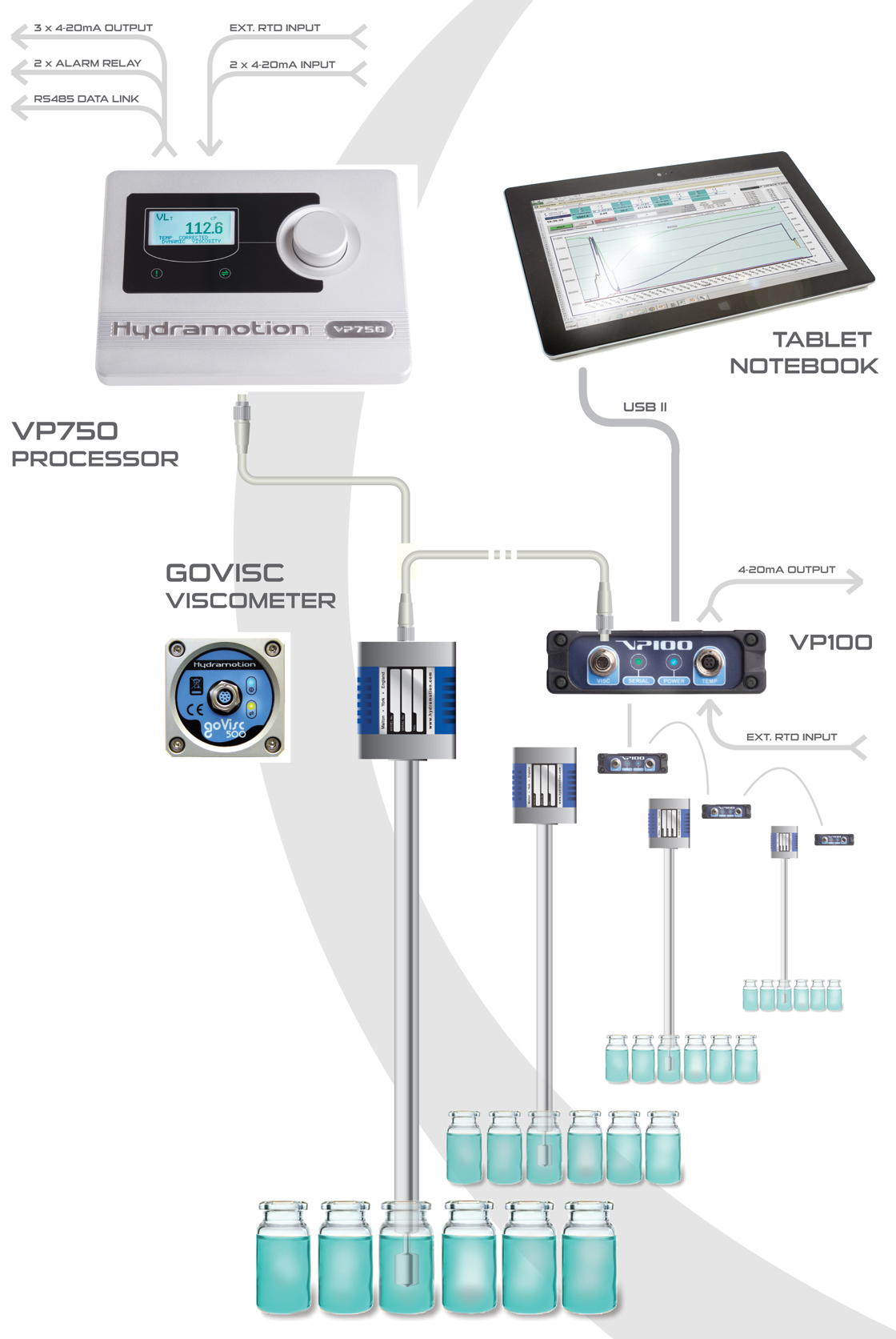 govisc installation graphic with viscosity processors and tablet